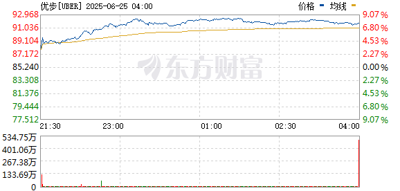 R图 UBER_0